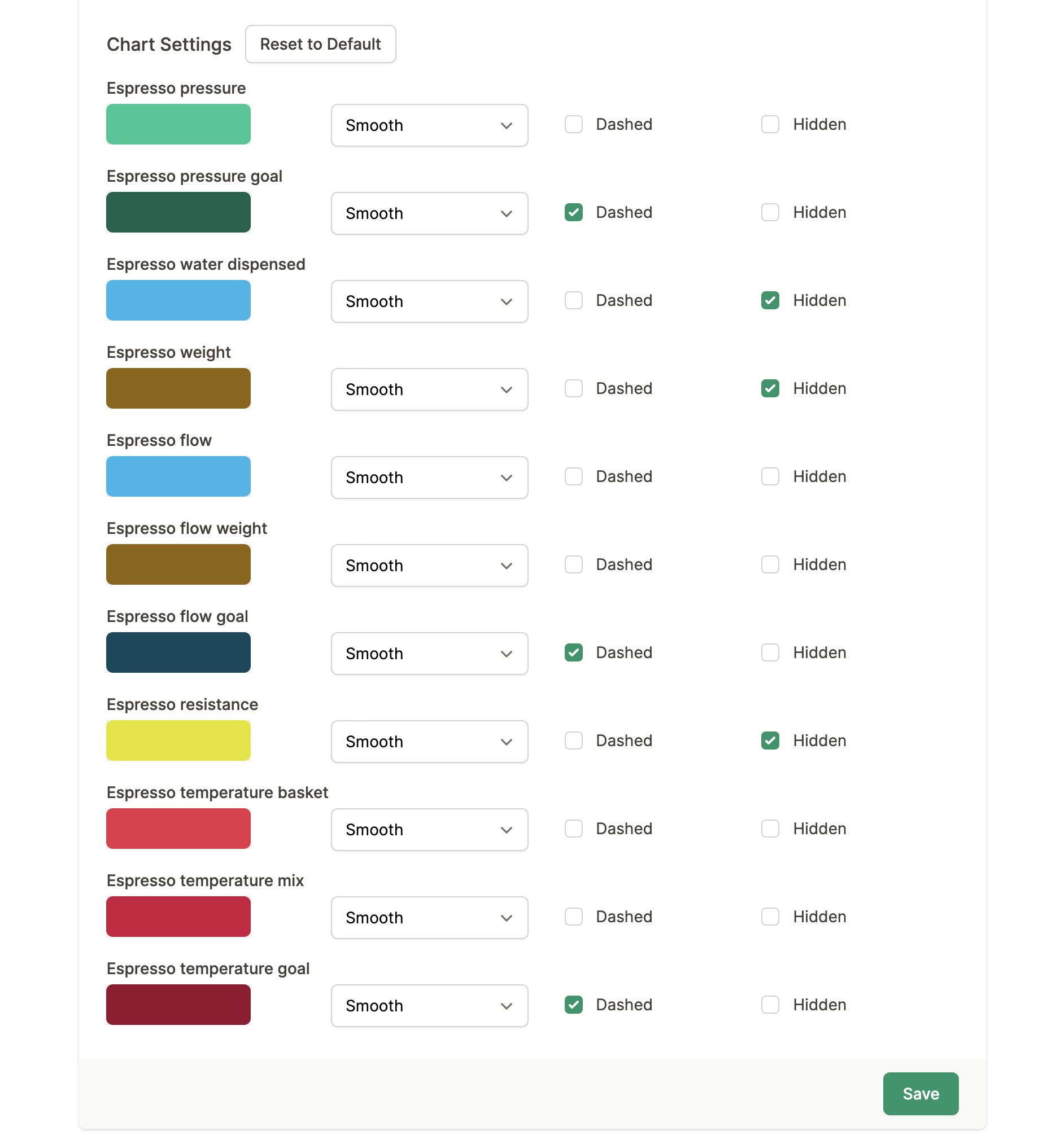 Custom Charts